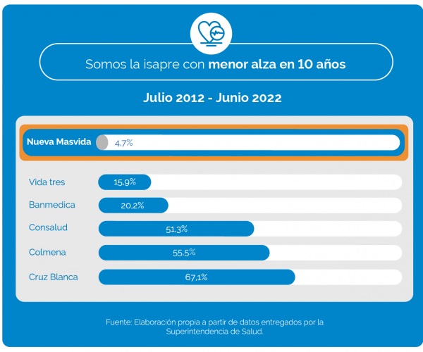 Gráfico-04